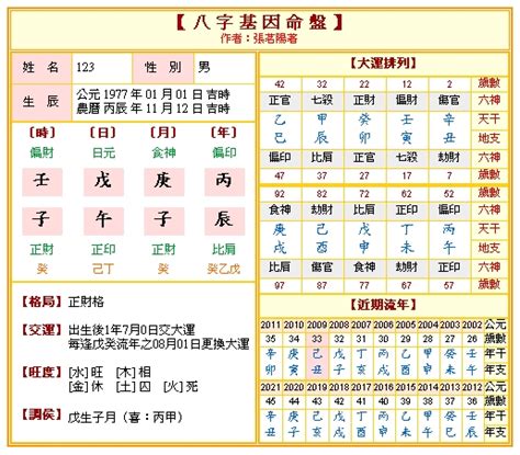 八字財運|免費八字算命、排盤及命盤解說，分析一生的命運